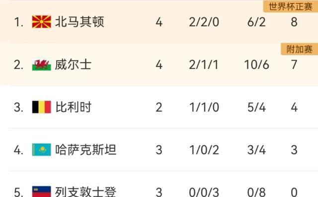 欧预赛瞬间风云变幻，谁将笑到最后的简单介绍