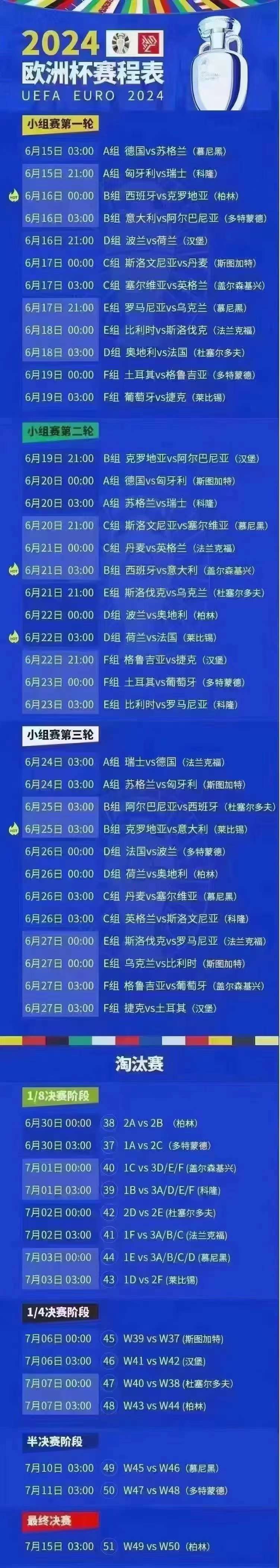 欧洲国家足球预选赛即将进入关键阶段