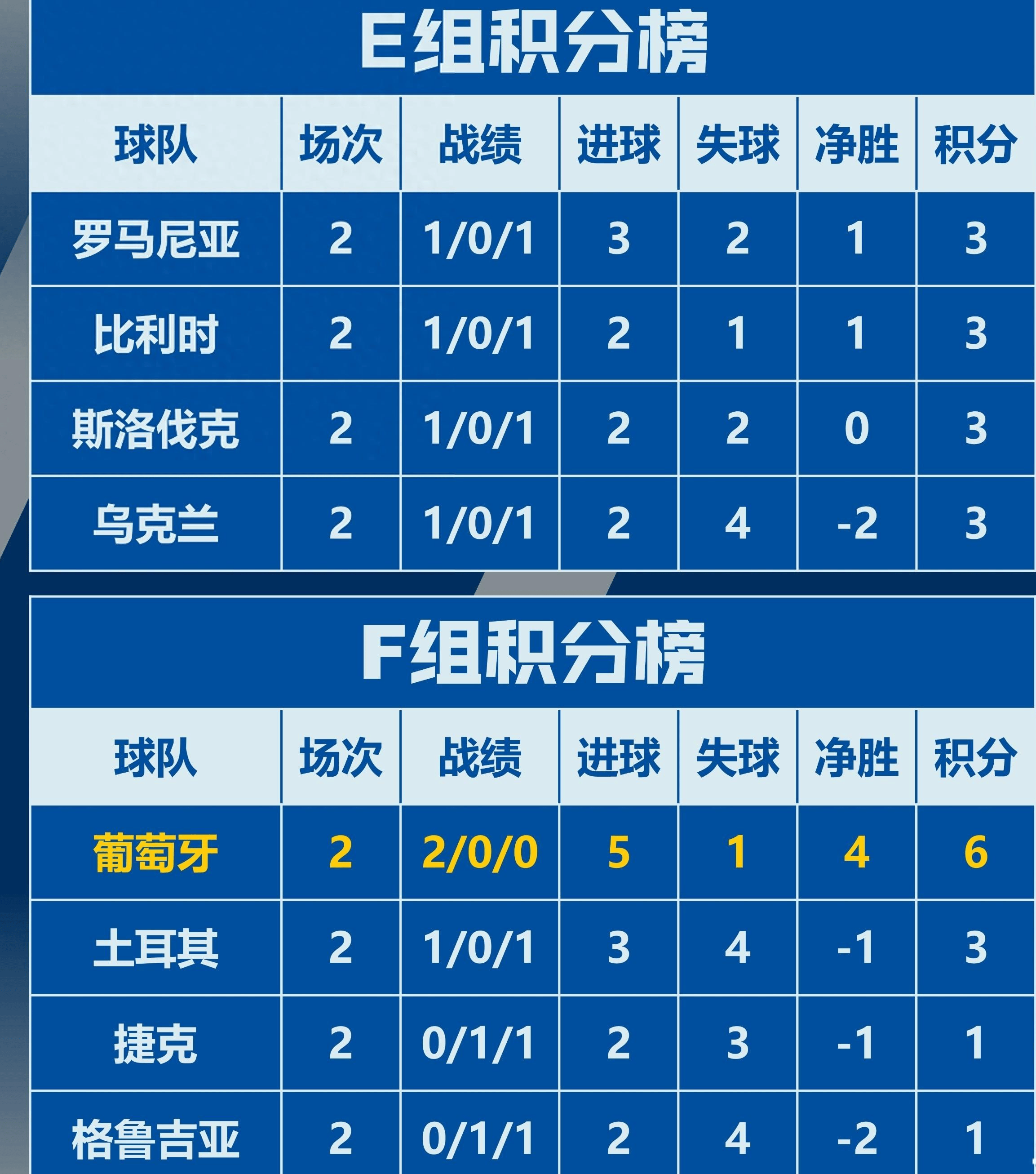 欧洲杯预选赛今日开战，球队实力对决