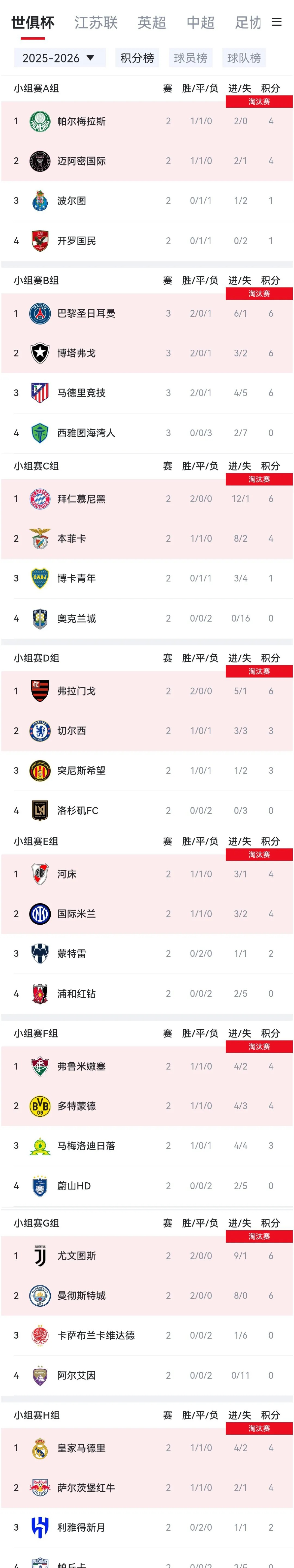 曼城客场大胜巴黎，锁定欧冠四强